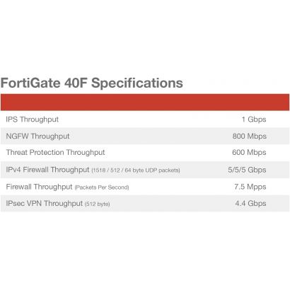 Pare-Feu Fortinet FortiGate 40F extension de garantie et support 1 année(s) (FG-40F-BDL-950-12)
