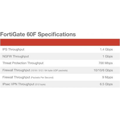 Pare-Feu Fortinet FortiGate-60F Unified Threat Protection (UTP) pendant 12 mois (FG-60F-BDL-950-12)