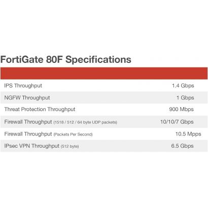 Pare-Feu Fortinet FortiGate-80F Unified Threat Protection (UTP) pendant 12 mois (FG-80F-BDL-950-12)