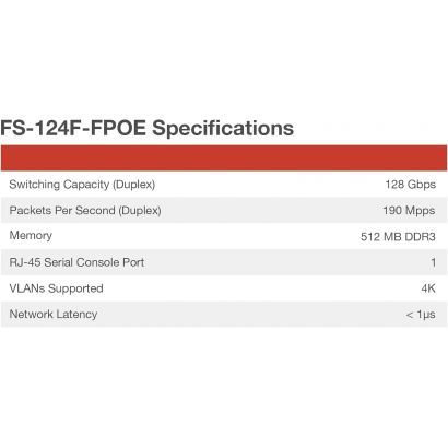 Switch PoE administrable Fortinet FortiSwitch 124F-FPOE L2+ avec 24GE + 4SFP+ et 370 W (FS-124F-FPOE)